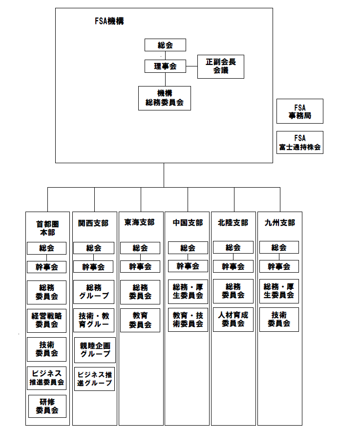 活動組織